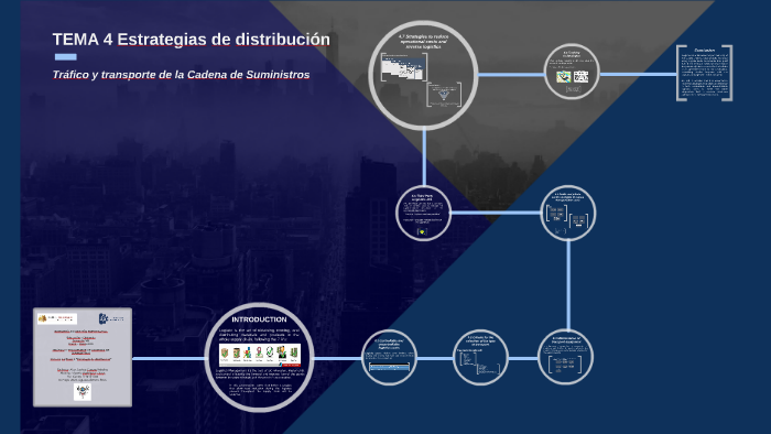 TEMA 4 Estrategias De Distribución By Victoria Rodríguez Olayo