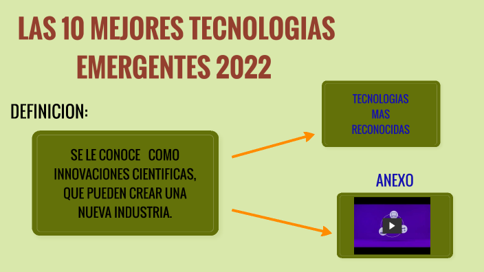 LAS 10 MEJORESTECNOLOGIAS EMERGENTES 2020 By Juan Gutierrez Matias On Prezi