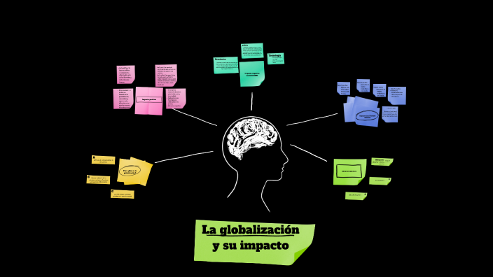 globalización y su impacto by Danitza Isabel Vizcaino Maestre on Prezi