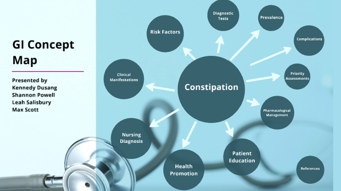 Constipation GI Concept Map by Kennedy Dusang on Prezi