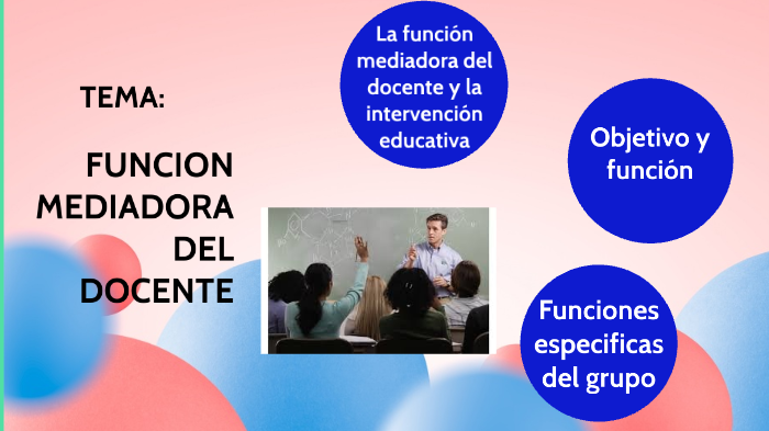 FUNCIÓN MEDIADORA DEL DOCENTE By Eras Miller On Prezi