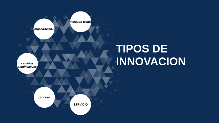 TIPOS DE INNOVACION By Jorge Esteban Zuleta Patiño On Prezi