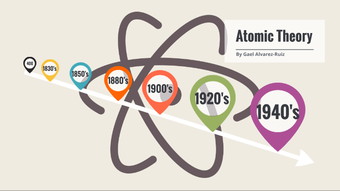 Atomic Theory Timeline Gael A. by Gael Alvarez-Ruiz on Prezi