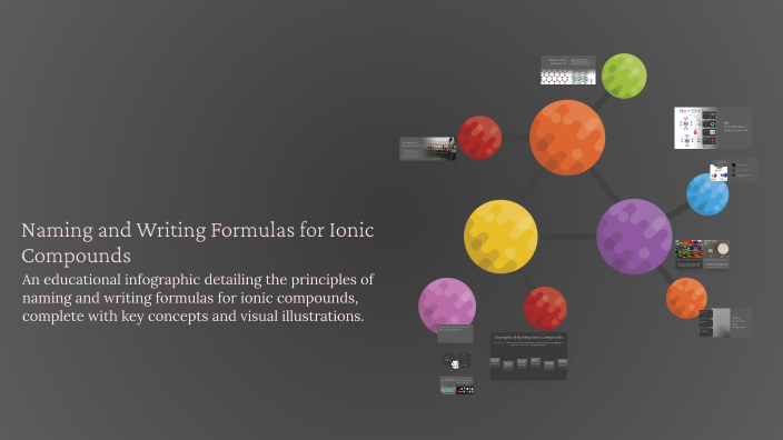 Naming and Writing Formulas for Ionic Compounds by Reina Palacios on Prezi