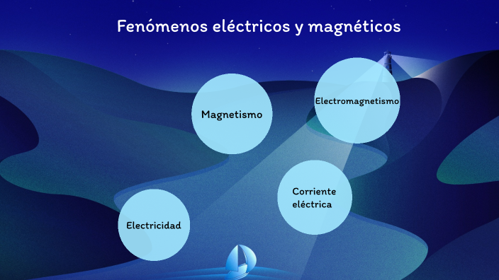 Fenómenos eléctricos y magnéticos by Santiago Pérez-Miranda Mata on Prezi