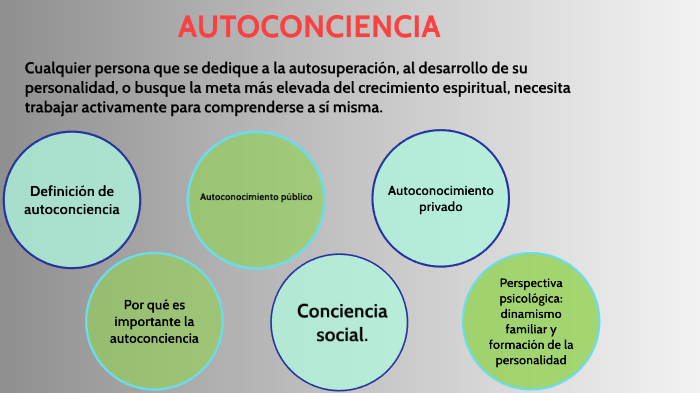 AUTO CONCIENCIA By Long Live The King On Prezi