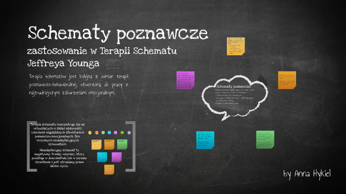 Schematy Poznawcze I Ich Zastosowanie W Terapii Schematu J Younga By Anna Lunah On Prezi 7866