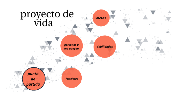 proyecto de vida by GABRIELA MENDEZ SANCHEZ on Prezi