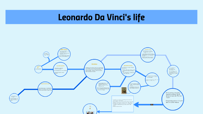 Leonardo DA Vinci by Leo Chen on Prezi