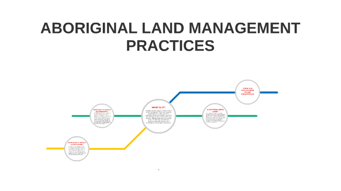 ABORIGINAL LAND MANAGEMENT PRACTICES By Izzy Wright On Prezi aboriginal-land-management-practices-by-izzy-wright-on-prezi