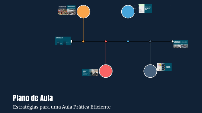 Plano de Aula by Odilaelce Biazon Pereira on Prezi