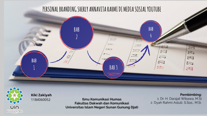 Ppt Sidang Munaqosyah By Kiki Zakiyah On Prezi