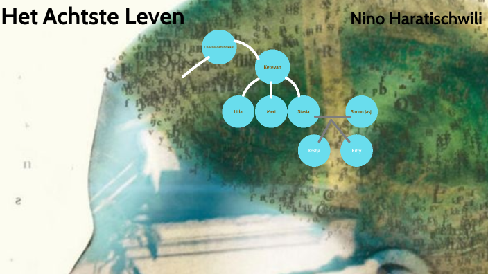 Het Achtste Leven by Marleen Houtman on Prezi