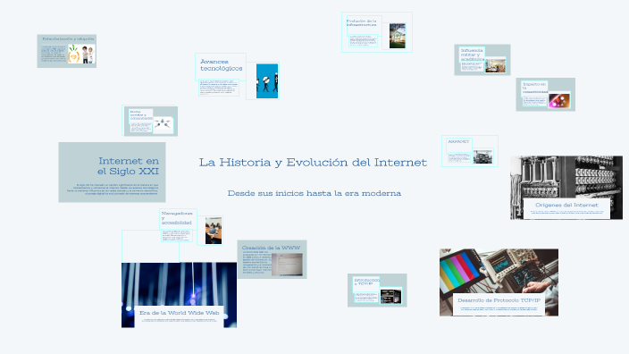 La Historia y Evolución del Internet by brisa michelle meza gonzalez on ...