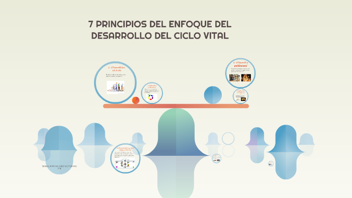 7 PRINCIPIOS DEL ENFOQUE DEL DESARROLLO DEL CICLO VITAL By Diiaana ...