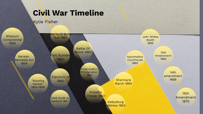 Civil War Timeline by kylie fisher on Prezi