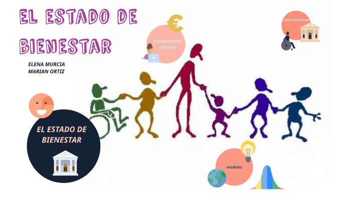 EL ESTADO DE BIENESTAR by MARIAN ORTIZ on Prezi