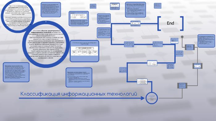 Классификация информационных технологий презентация