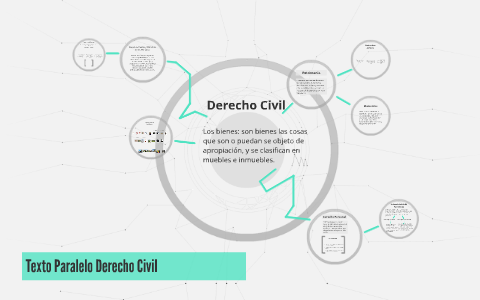 Derecho Civil by CO14 Herrera on Prezi