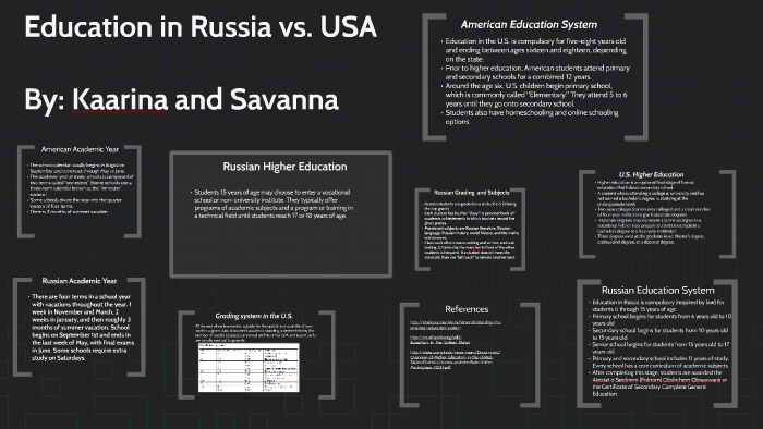 Education in the USA таблица. Higher Education in the USA таблица. Education in Russia таблица. School Education in the USA таблица. Education in russia is compulsory