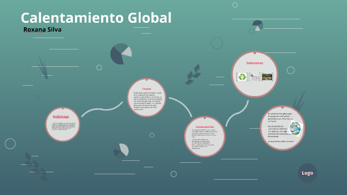 Calentamiento Global by Roxana David Silva on Prezi