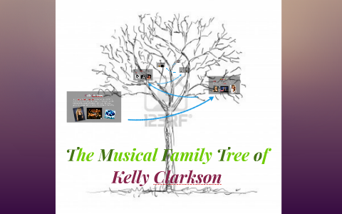 Kelly Clarkson Family Tree - I92dttcxpugbxm - What was your favorite part? - Wendy Vila