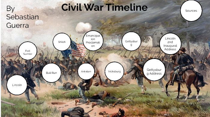 Civil War Timeline by Sebastian Guerra on Prezi