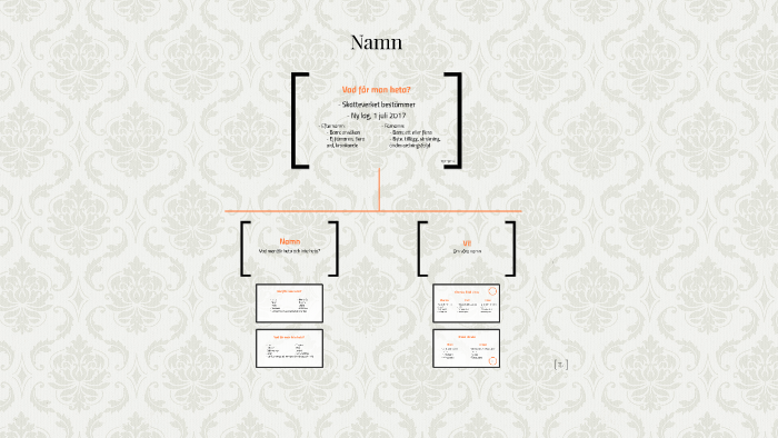 Namn By Klara Petersson On Prezi