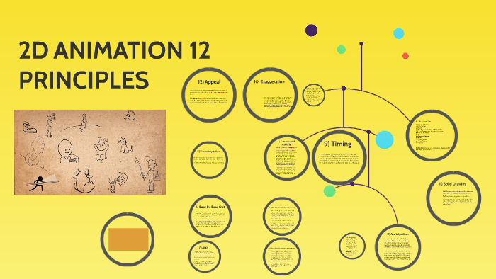 2D ANIMATION 12 PRINCIPLES by Kurthan Korkmaz