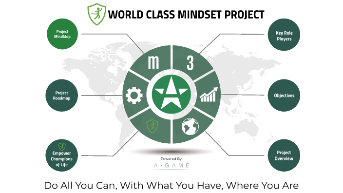 Prospectus World Class Mindset Program By Ruan Botha On Prezi