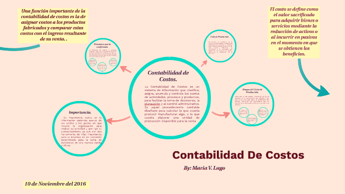 Introduccion a la Contabilidad de Costos. by maria lugo on Prezi