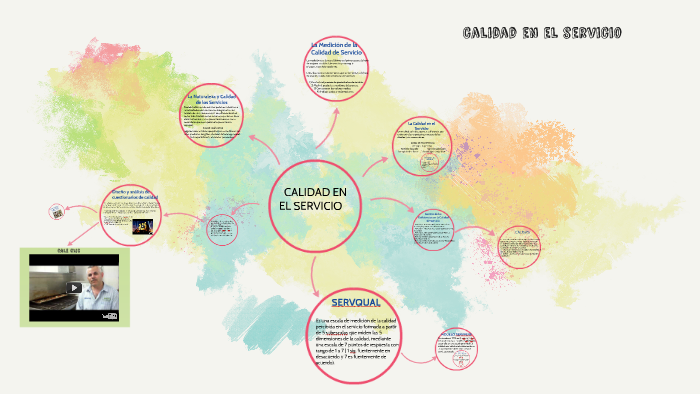 calidad en el servicio by Pamela Ramirez on Prezi