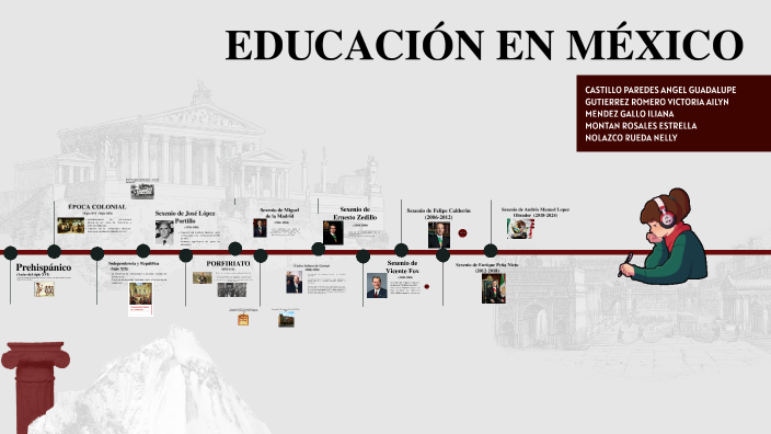 Historia Contemporanea De La Educacion En Mexico prezi.com
