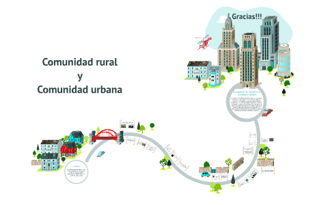 Comunidad Rural y Comunidad Urbana - Prezi