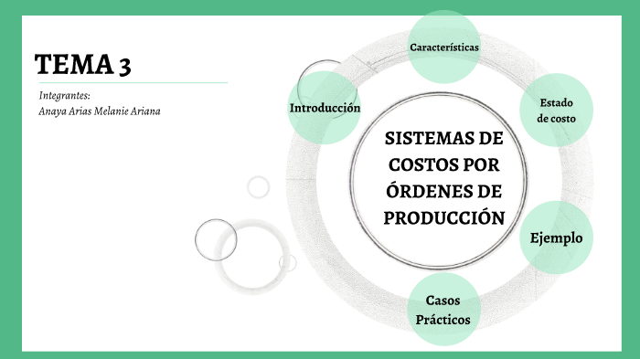 Sistemas De Costos Por Orden De Produccion By Melanie Ariana Anaya Arias On Prezi 9602