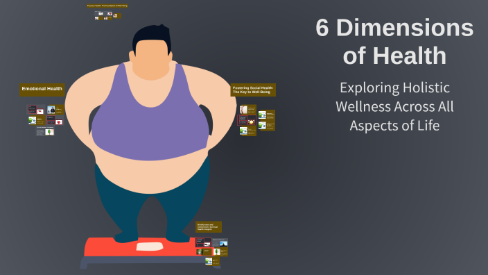 6 Dimensions of Health by Lilly Mees on Prezi