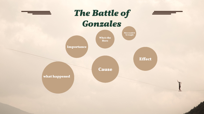 Battle of Gonzales by Isaac Gallegos on Prezi