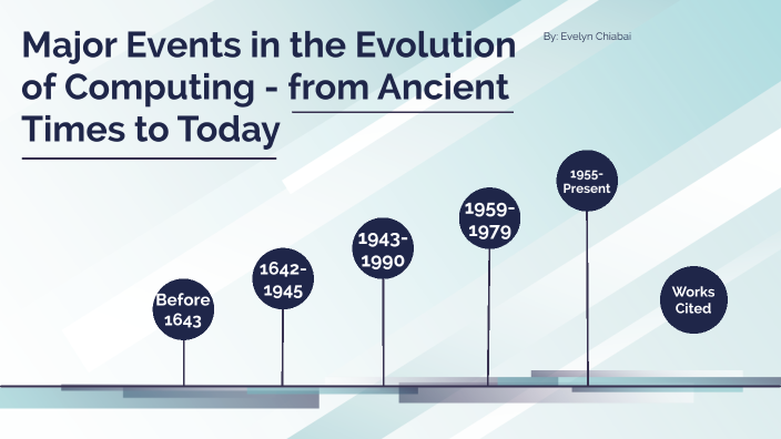 Evelyn Chiabai 1.4_ The Evolution of Computing Timeline by Evelyn ...