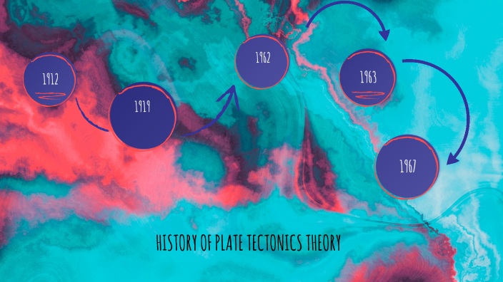 plate tectonic theory by Jay Do on Prezi