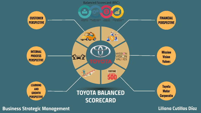 toyota balanced scorecard case study