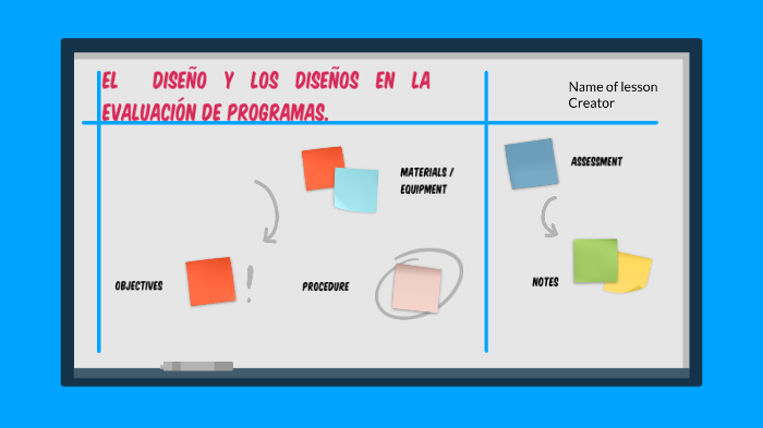 EL DISEÑO Y LOS DISEÑOS EN LA EVALUACIÓN DE PROGRAMAS. by Araceli TH on ...