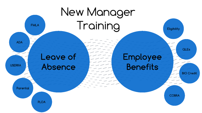 Employee Leave Of Absence And Benefits By Casey Nichols On Prezi