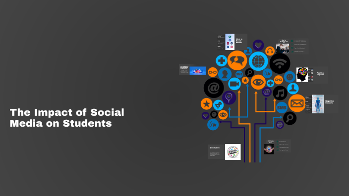 The Impact of Social Media on Students by hammam abu on Prezi