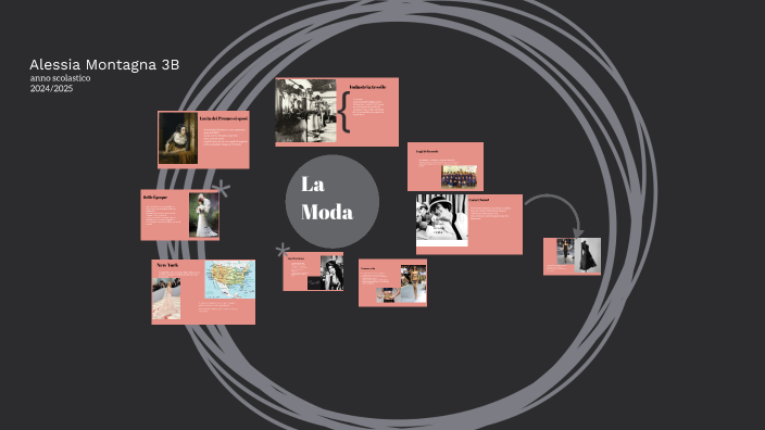 Tesine Moda tesina moda by alessia montagna on Prezi