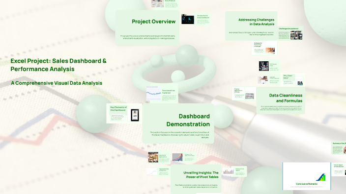 Sales Dashboard and Performance Analysis by Muhammad Kirmani on Prezi