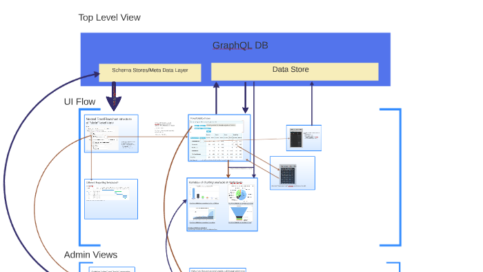 Nested Tree/Flowchart structure by Mike H on Prezi