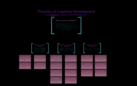 Theories of Cognitive Development by Gabrielle Phillips on Prezi