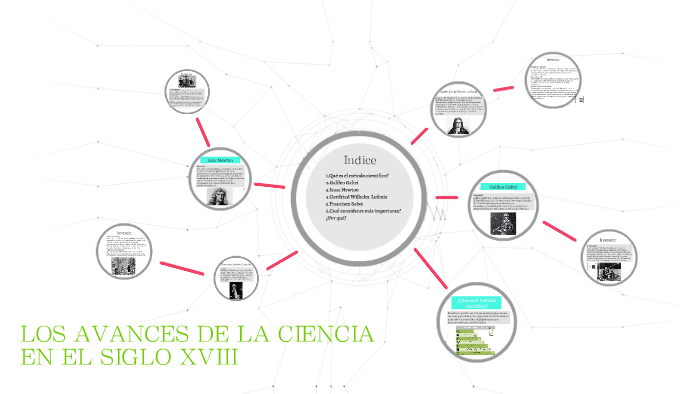 LOS AVANCES DE LA CIENCIA EN EL SIGLO XVIII by alba rodríguez lópez on ...