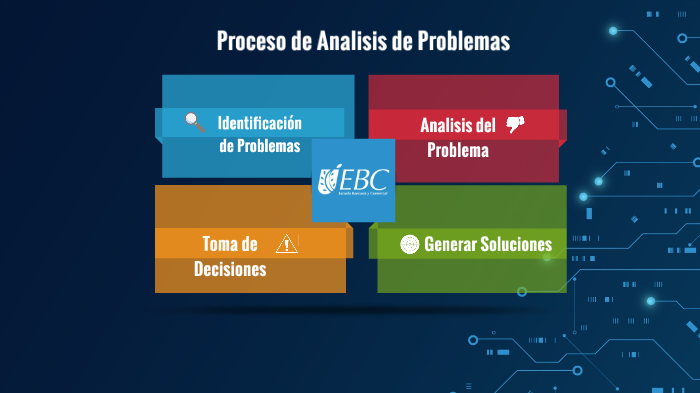 Proceso de Análisis de Problemas by Diego Oviedo on Prezi