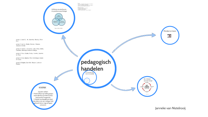 Pedagogisch Handelen By Janneke Nis On Prezi